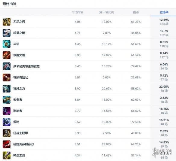 蝙蝠侠攻略：深入探索黑暗骑士的世界