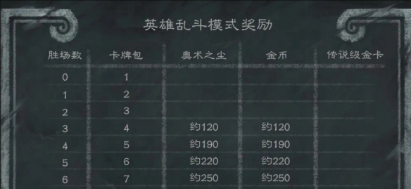 DNF天一十全职业九天霜华套外观解析