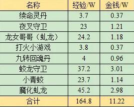 红警修改器教程：一键全修技巧与方法解析