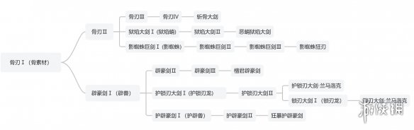 刺客信条幻景武器全攻略：高爆发武器推荐与远程武器解析