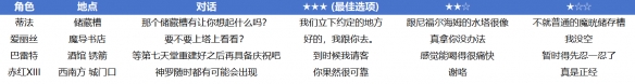 侠客风云传洛阳：探秘武侠世界的经典之城